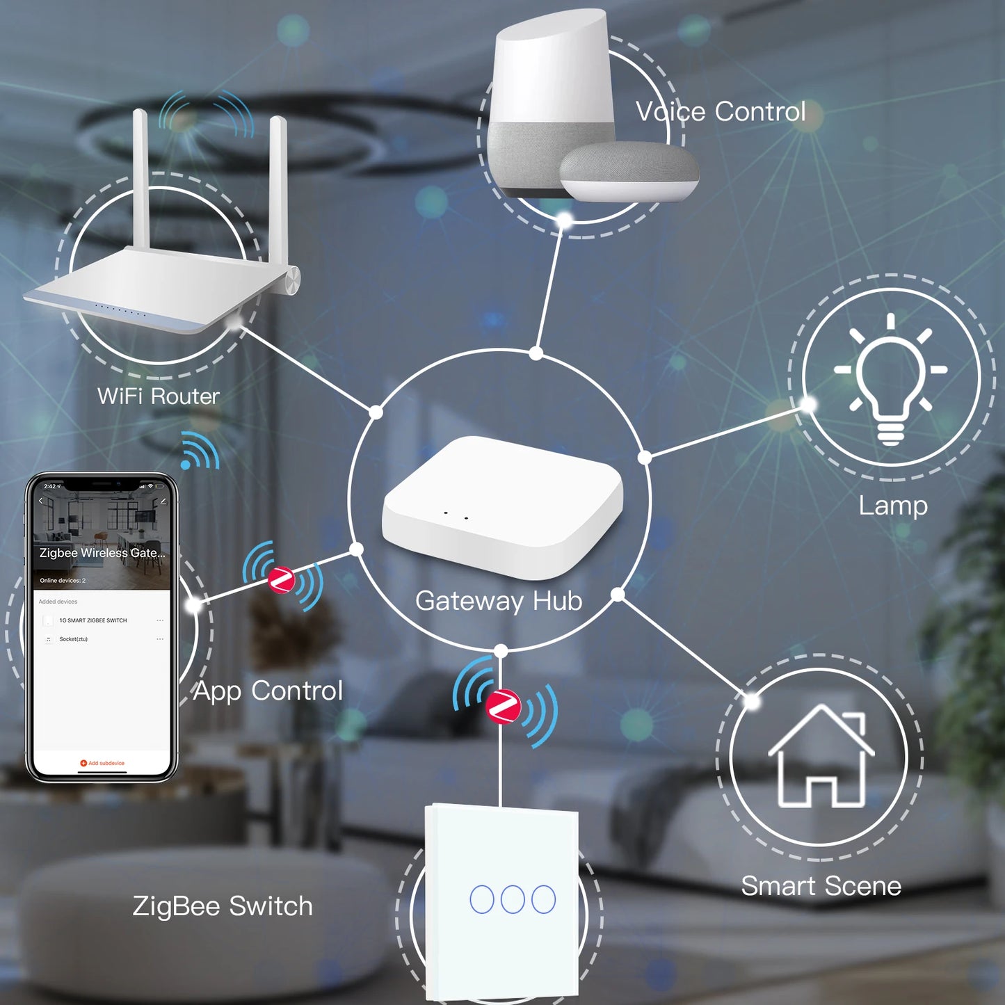 BSEED Smart Zigbee Switches 1/2/3Gang 1Way Intelligent Touch Light Switch Wall Sensor Switches Tuya Smart Life Google Alexa