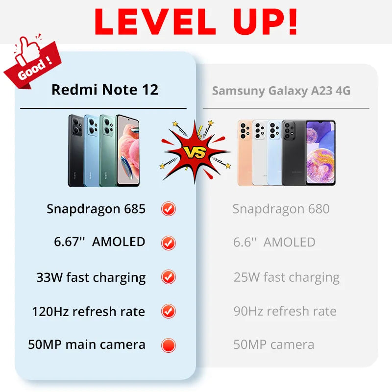 Xiaomi Redmi Note 12 Global Version 120Hz AMOLED 33W Fast Charging Snapdragon® 685 50MP Camera