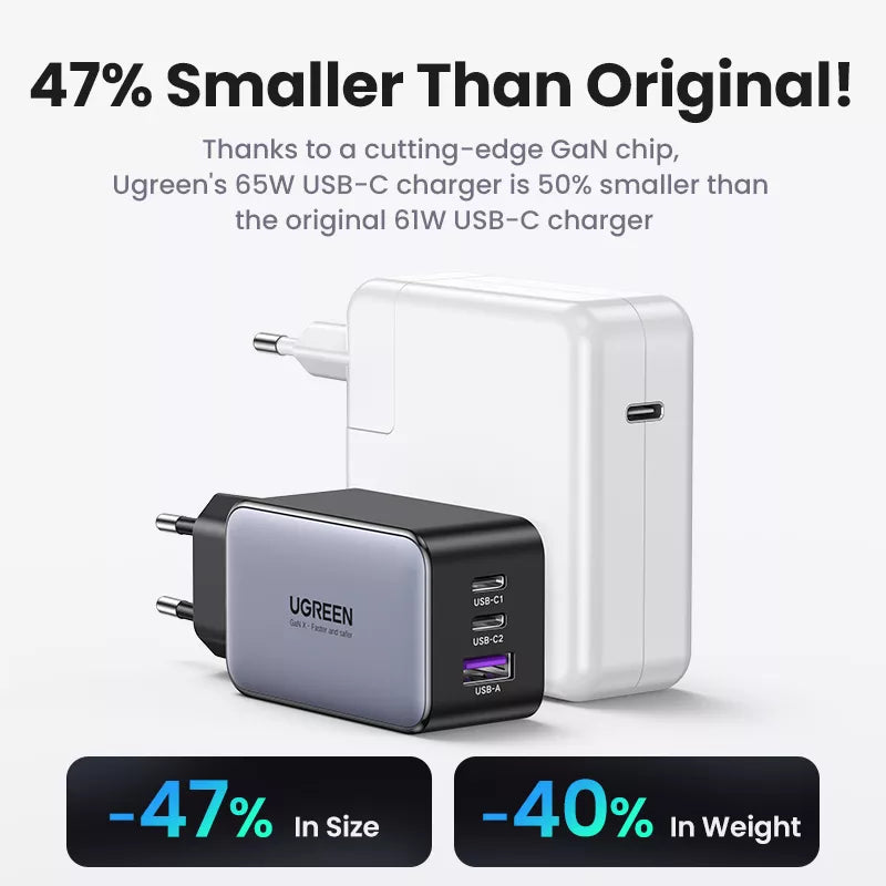 UGREEN 65W GaN Charger Quick Charge 4.0 3.0 Type C PD USB Charger for iPhone 15 14 13 Pro Max Fast Charger For Laptop PD Charger