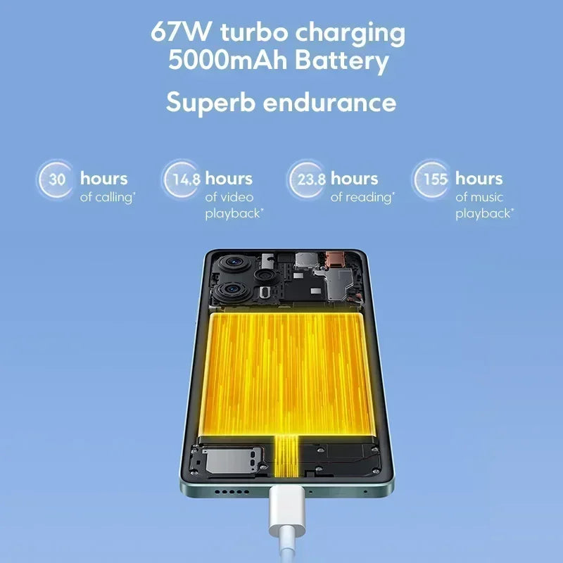 Global Version POCO F5 Snapdragon 7+ Gen 2 NFC 8GB 256GB / 12GB 256GB 120Hz Flow AMOLED 67W Turbo Charging 5000mAh